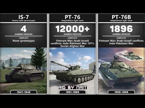 Evolution of Russian Tanks: Every Major Model from WW2 to Ukraine War #RussianTanks #MilitaryHistory