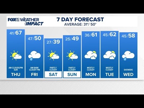 CONNECTICUT FORECAST: Evening - March 25, 2026
