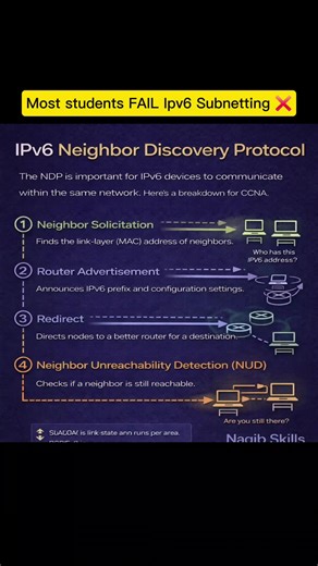 IPv6 Subnetting made EASY 🔥 Learn IPv6 subnetting step-by-step for CCNA 💡 Save & follow @NaqibSkills for networking concepts ipv6 subnetting ipv6 subnetting easy method ipv6 subnetting ccna ccna ipv6 subnetting ipv6 address subnetting ipv6 networking basics ipv6 tutorial for beginners ccna networking networking concepts ipv6 explained ccna study guide ccna traing ccna tips and tricks DHCP server DNS server #IPv6 #IPv6Subnetting #CCNA #CCNA2025 #naqibskills