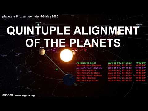 Near Quintuple Alignment 4-6 May 2026