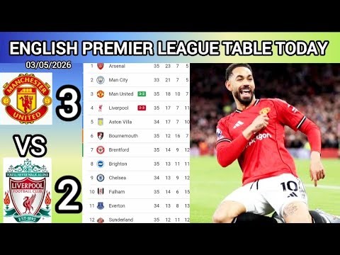 ENGLISH PREMIER LEAGUE TABLE UPDATED TODAY |Premier League Table And Standing 2025/2026