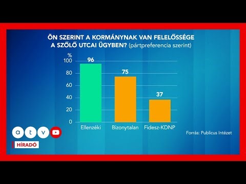 A Fidesz-szavazók több mint harmada is a kormányt hibáztatja a Szőlő utcai ügy miatt