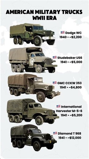 American Military Trucks of WWII