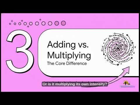 Bodak Breakpoint: Exponential vs Linear Growth