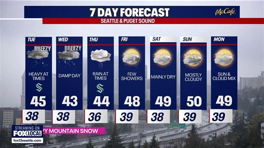 Seattle weather: Winter storm warning bringing snow to WA Cascades