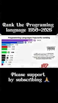 Programming Languages Ranking (1950–2026) 💻 | Evolution Through Time #comparison #youtubeshorts