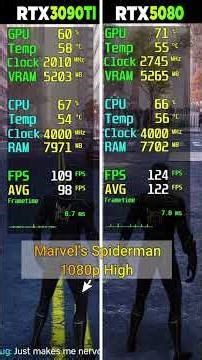 RTX 3090 Tİ vs RTX 5080 - 8 Game Test - Which Is Better?