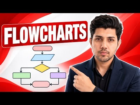 What is Flowcharts? | Symbols, Rules & Examples | Easy Explanation