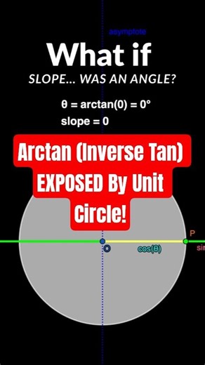 Slope Is An Angle?arctan EXPOSED using the unit circle 🤯