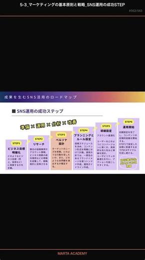 マインドマップ作成の秘訣