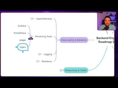 2026 Backend RoadMap