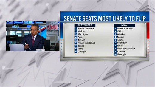 CNN’s top 10 Senate seats most likely to flip, explained