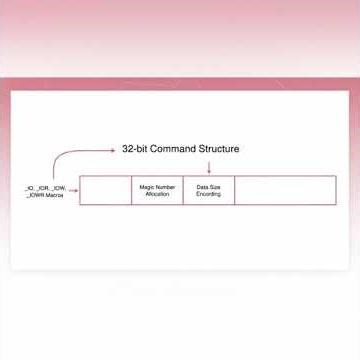 Linux Kernel Programming Tutorial: Safe IOCTL Communication Between Kernel Module and User Space