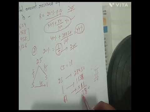 Calculate Compound Interest with easy method