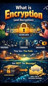 What is Encryption (and decryption)?(@SKs_Com_World3416 ) #privacy