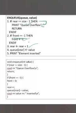 Enqueue Operation in Queue using Array