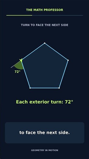 Why Every Convex Polygon Turns Through 360°
