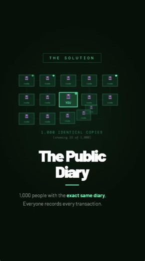 How Blockchain Works