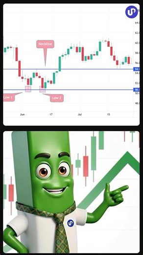 Double Bottom Pattern Explained!