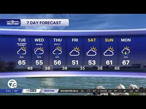 Metro Detroit Weather: Isolated showers continue into Tuesday morning