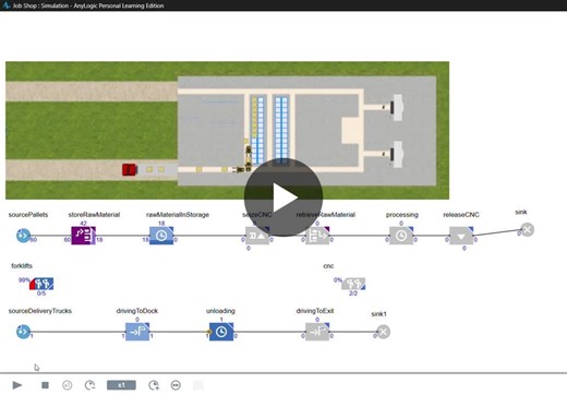 AnyLogic Job Shop Simulation: Modeling Manufacturing Operations | Zeineb SAMET posted on the topic | LinkedIn
