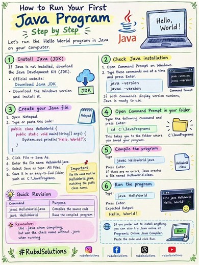 How to Run Your First Java Program Step by Step