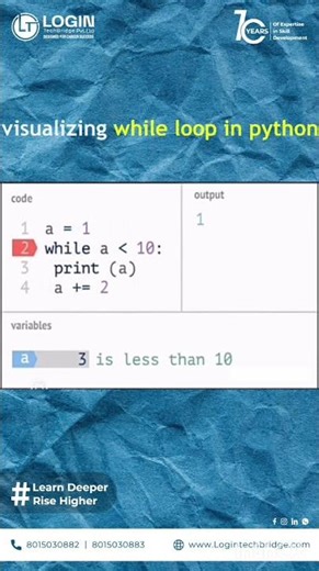 Learn while loop in python Beginner Friendly