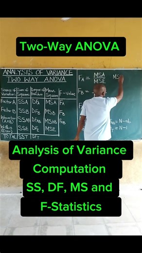 One Way Analysis of Variance
