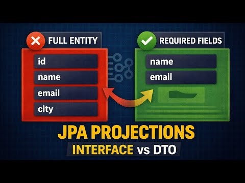 Spring Boot JPA Projections Explained | Interface vs DTO Projection