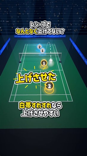 サーブレシーブ なんとなく上げてない？返すコースの基本【バドミントン ダブルス】