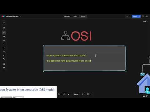 What is OSI model? | OSI model jargon in easy 🎉