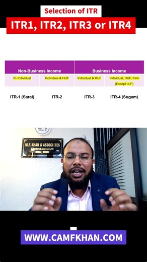 🔥 ITR Filing- Training 2026: ITR 1 vs ITR 2 vs ITR 3 vs ITR 4| @ca.mfkhan