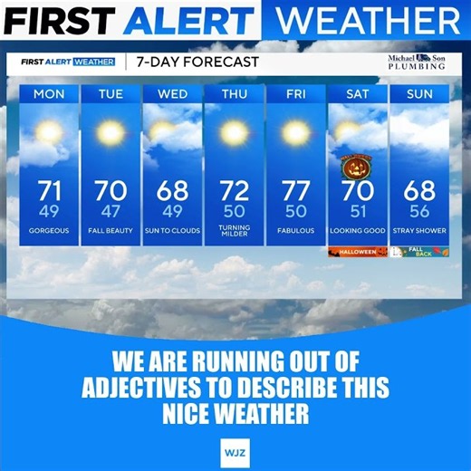 A beautiful day to start off the week. Here is your 7-day Forecast...