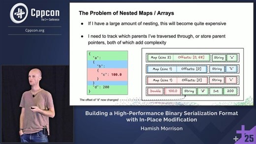 Building a High-Performance Binary Serialization Format with In-Place Modification - Hamish Morrison | CppCon, The C++ Conference