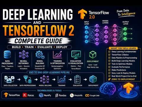 Deep Learning & TensorFlow 2 Full Course for Beginners | Neural Networks, TensorFlow, Keras & CNN