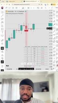 This Candle Pattern Indicator Predicts The Next Move