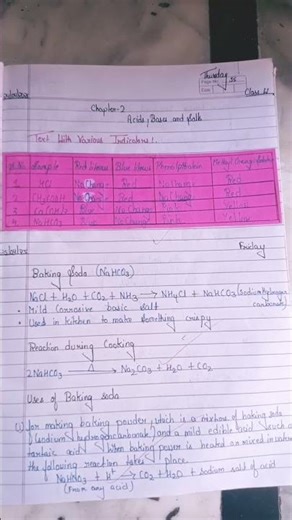Class -10th Science chapter -2 notes #chemistry