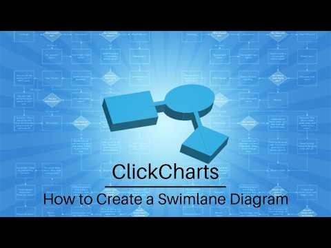 How to Create a Swimlane Diagram | ClickCharts Diagram and Flowchart Software Tutorial