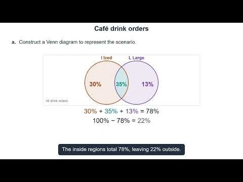 Venn Diagrams & Conditional Probability | AP Statistics Practice