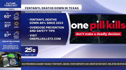 Fentanyl deaths down in Texas
