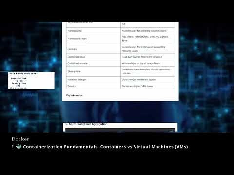 Docker 1 🐳 Containerization Fundamentals Containers vs Virtual Machines VMs