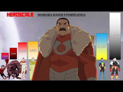 Invincible Season 4 POWER LEVELS All Characters