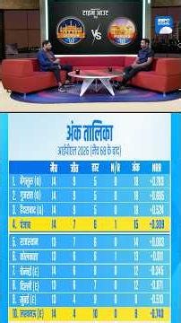 #LSGvsPBKS | #PBKS की जीत के बाद #IPL2026 प्लेऑफ़ की चौथी टीम #KKR, #RR या पंजाब ?