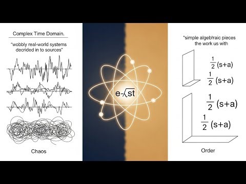 The Atoms of Calculus: How the Laplace Transform Simplifies Complex System