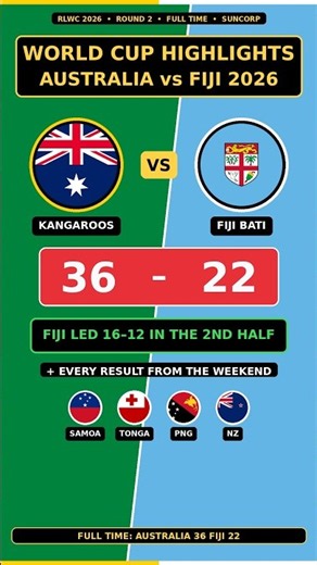Rugby League World Cup 2026 Highlights | Australia vs Fiji + Weekend Round-Up