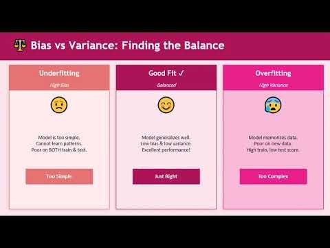 Machine Learning Basics | Data, Models & AI Explained