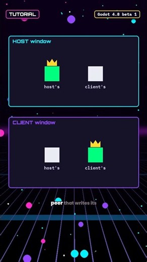 Godot 4.8 Multiplayer: Two Windows, One Game, Zero RPCs ⚡