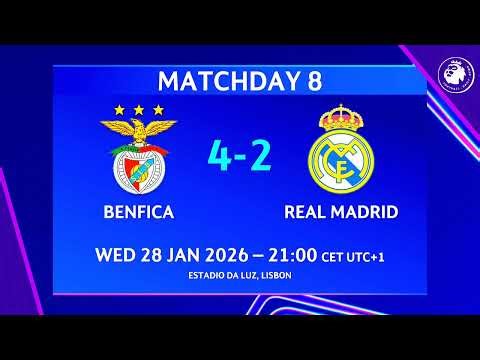 UCL RESULTS _ STANDINGS TODAY _ UEFA Champions League 2025_26 Point Table - 28 Jan 2026