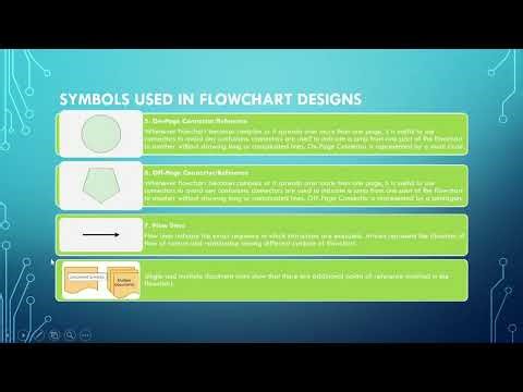 Flowcharting #swayamprabha