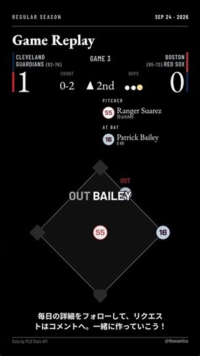 Guardians vs Red Sox - Highlights (09.24.2026) #Shorts #MLBHighlights #Baseball